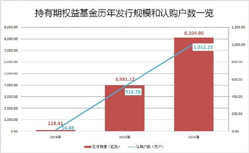 突破8100億 投資管理類基金為何持續(xù)走紅？