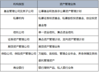 《基金法律法規(guī)》第一章精要 金融市場(chǎng)、資產(chǎn)管理與投資管理